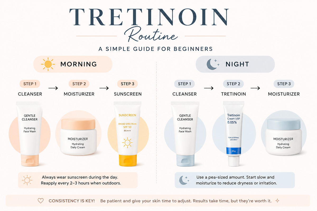 How to Use Tretinoin for Beginners (Complete Guide)